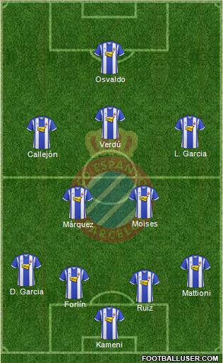 R.C.D. Espanyol de Barcelona S.A.D. football formation