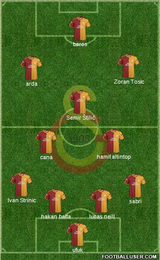 Galatasaray SK Formation 2010
