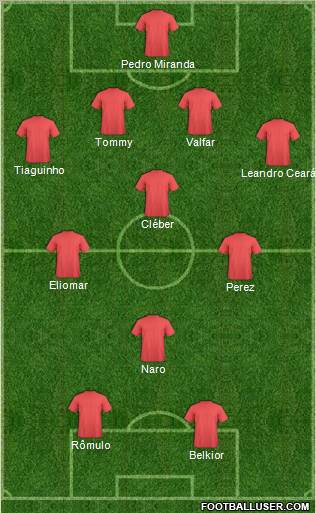Dream Team Formation 2010