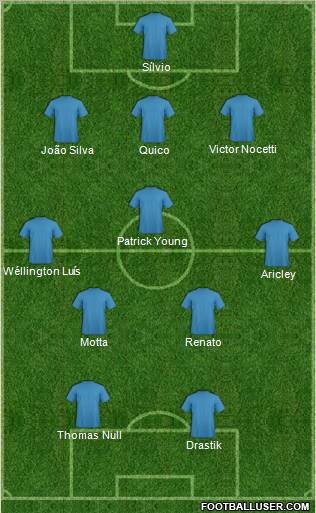 Championship Manager Team Formation 2010