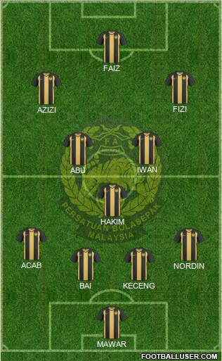 Malaysia Formation 2010