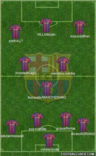 F.C. Barcelona Formation 2010