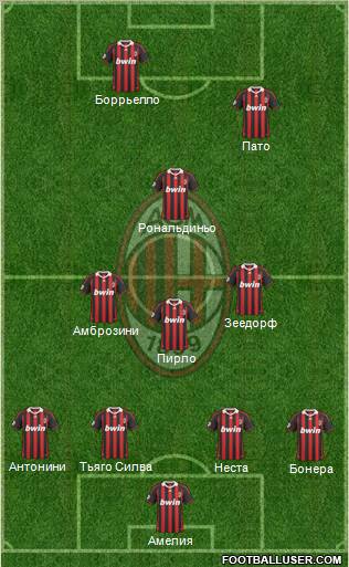 A.C. Milan Formation 2010