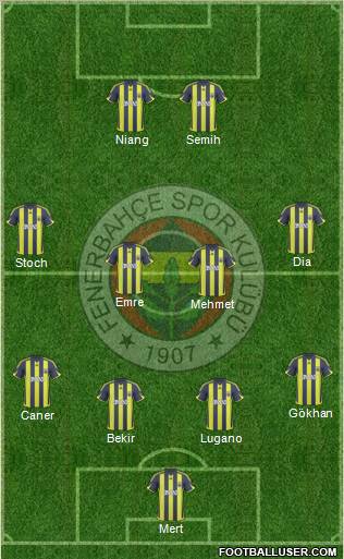 Fenerbahçe SK Formation 2010