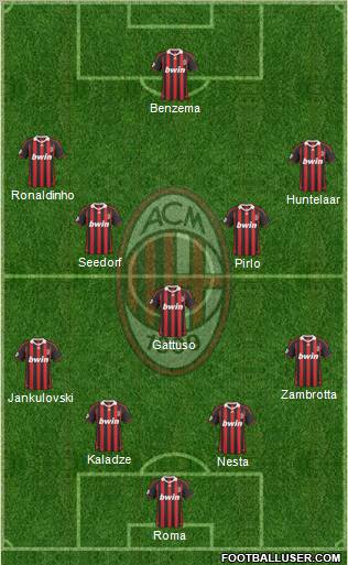 A.C. Milan Formation 2010