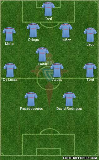 R.C. Celta S.A.D. 4-4-2 football formation