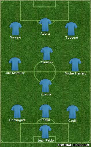 Dream Team Formation 2010