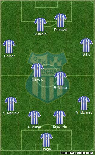 OFK Beograd Formation 2010