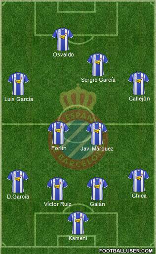 R.C.D. Espanyol de Barcelona S.A.D. football formation