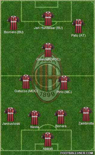 A.C. Milan Formation 2010