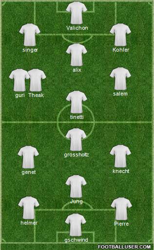 Dream Team Formation 2010