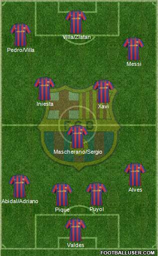 F.C. Barcelona Formation 2010