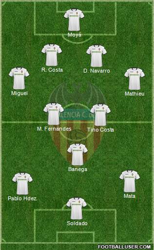 Valencia C.F., S.A.D. football formation