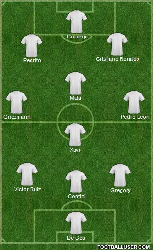 Dream Team Formation 2010