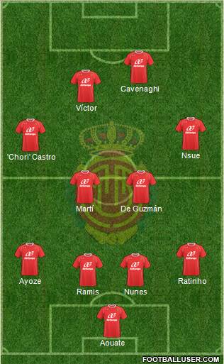 R.C.D. Mallorca S.A.D. football formation