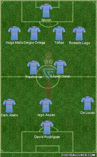 R.C. Celta S.A.D. football formation