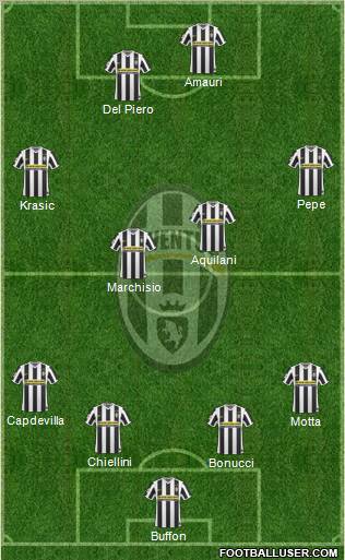 Juventus Formation 2010