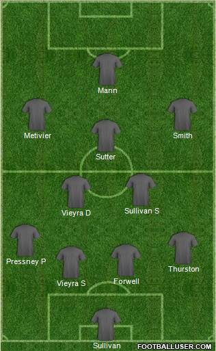 Dream Team Formation 2010