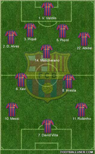 F.C. Barcelona Formation 2010