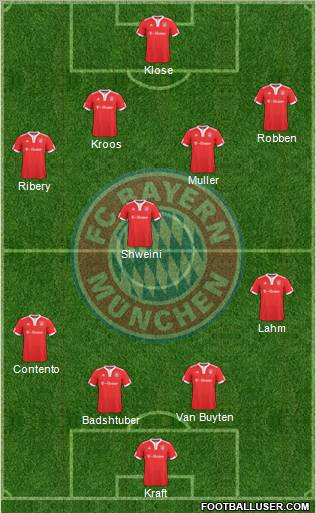 FC Bayern München Formation 2010