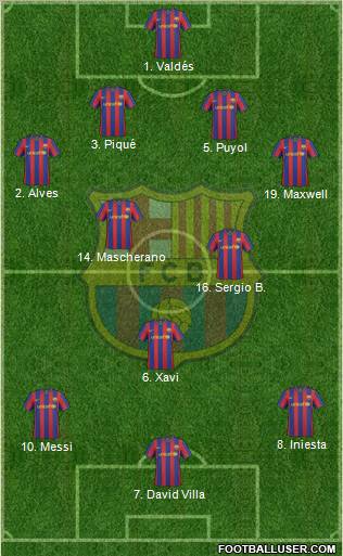 F.C. Barcelona Formation 2010