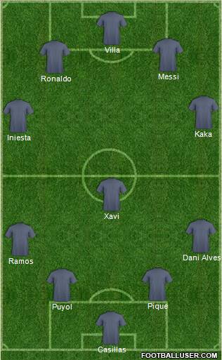 Dream Team Formation 2010