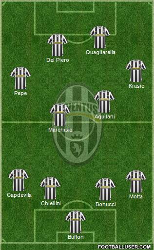 Juventus 4-4-2 football formation