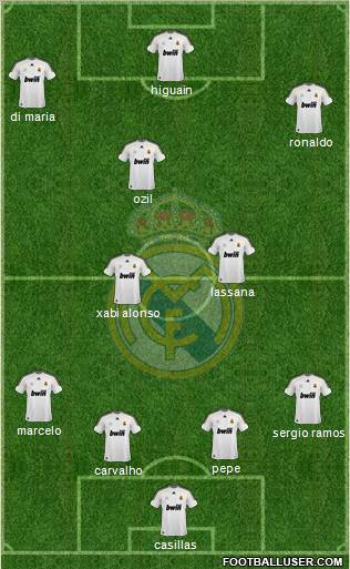 Real Madrid C.F. Formation 2010