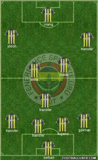 Fenerbahçe SK Formation 2010