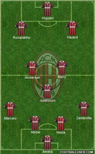 A.C. Milan Formation 2010