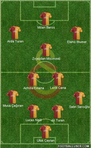 Galatasaray SK Formation 2010