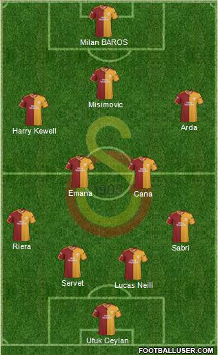 Galatasaray SK Formation 2010