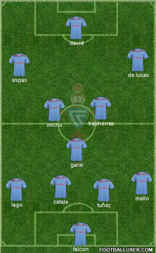 R.C. Celta S.A.D. football formation