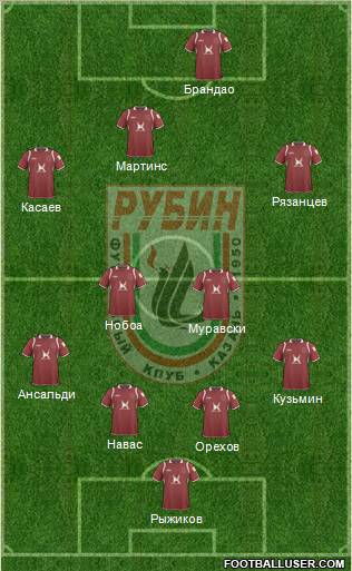 Rubin Kazan Formation 2010