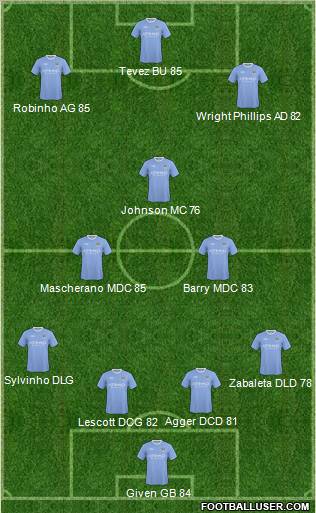 Manchester City Formation 2010