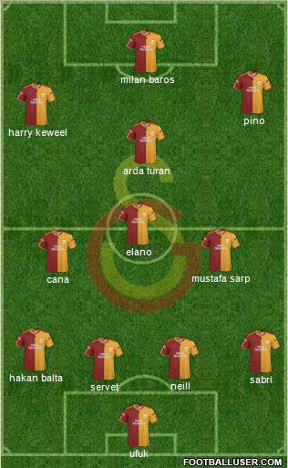Galatasaray SK Formation 2010