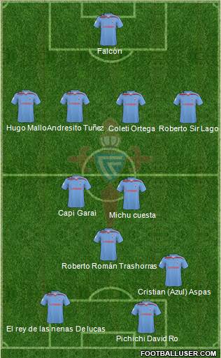 R.C. Celta S.A.D. football formation