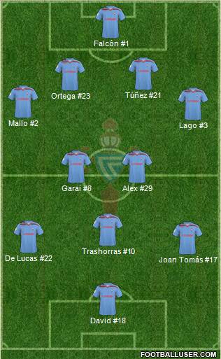 R.C. Celta S.A.D. football formation