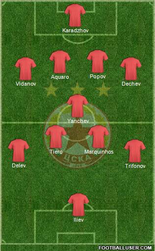 CSKA (Sofia) Formation 2010