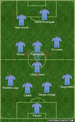 R.C. Celta S.A.D. 4-1-3-2 football formation