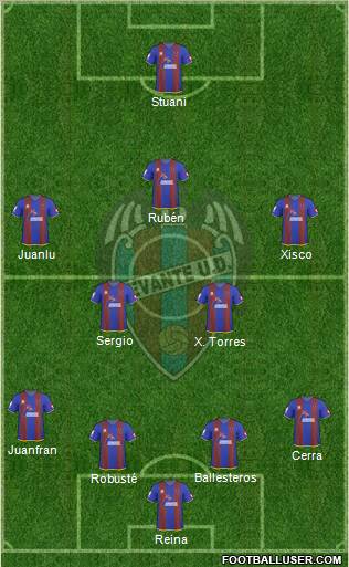 Levante U.D., S.A.D. football formation