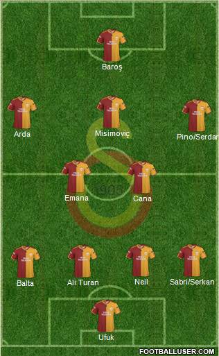 Galatasaray SK Formation 2010