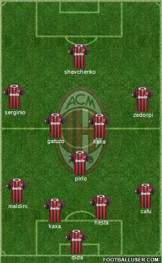 A.C. Milan Formation 2010