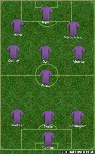Championship Manager Team Formation 2010