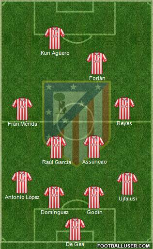 C. Atlético Madrid S.A.D. Formation 2010