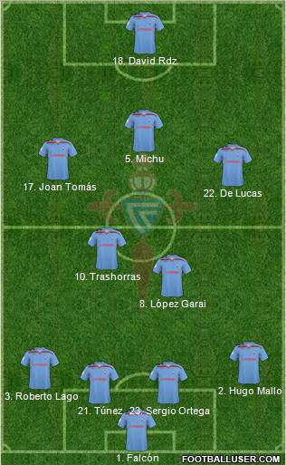 R.C. Celta S.A.D. football formation