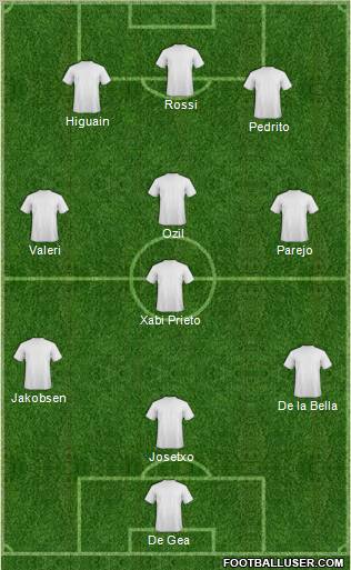 Football Manager Team Formation 2010