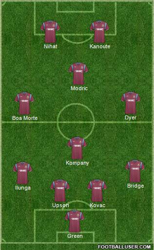 West Ham United football formation