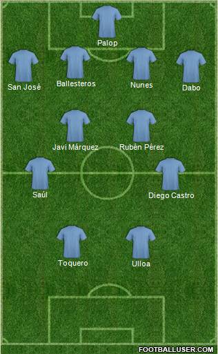 Football Manager Team Formation 2010