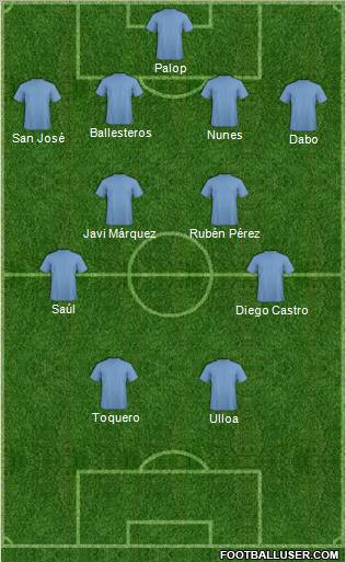 Football Manager Team football formation